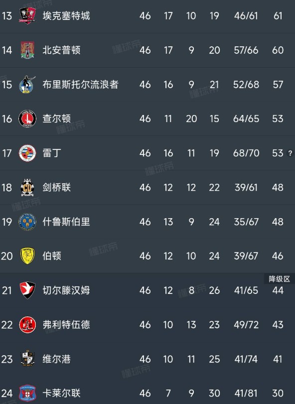 巴恩斯利客场爆冷战平德比郡(巴恩斯利vs哈德斯菲尔德直播) 巴恩斯利客场爆冷战平德比郡(巴恩斯利vs哈德斯菲尔德直播)