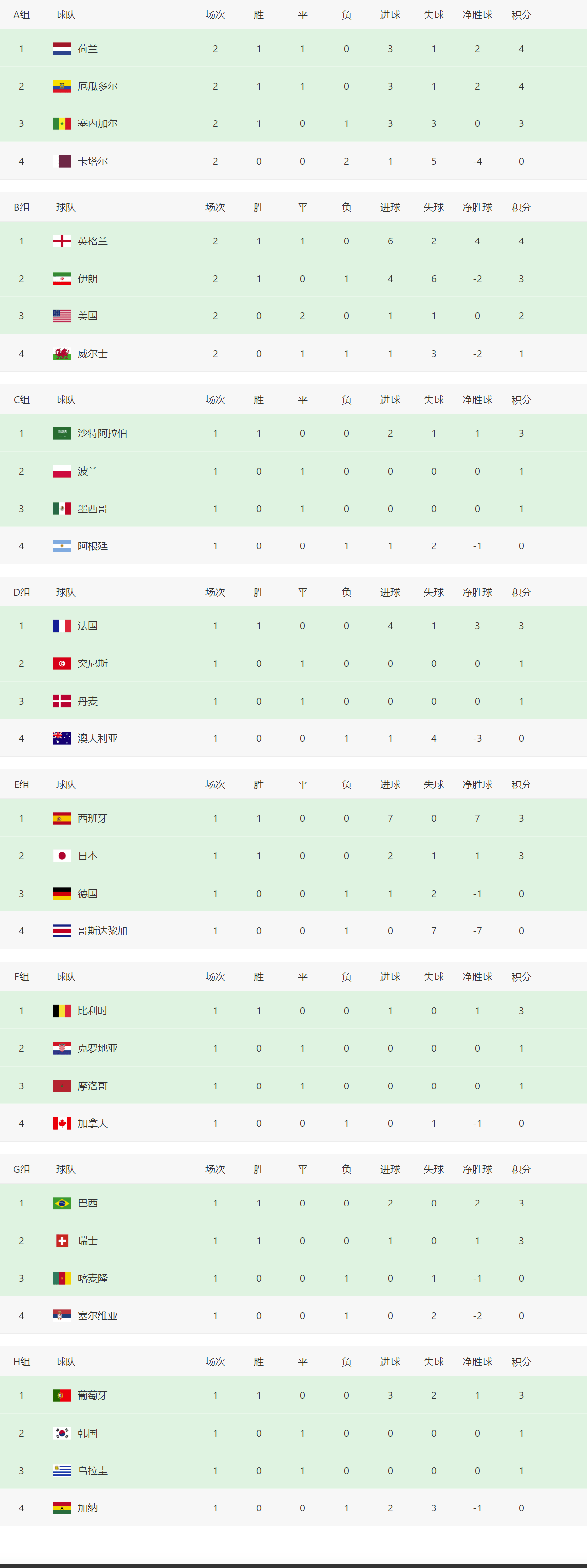 爱游戏app下载-格鲁吉亚主场不敌来访威尔士，小组积分榜下滑的简单介绍
