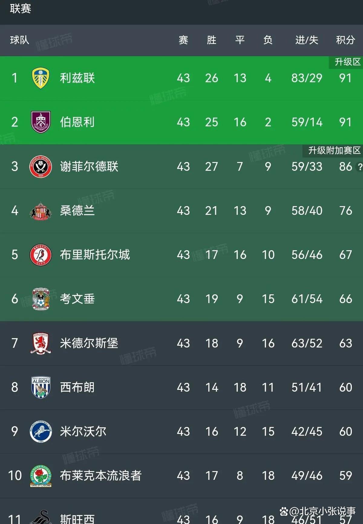 爱游戏登录入口-沃尔夫斯堡客场胜利，升至积分榜第二的简单介绍