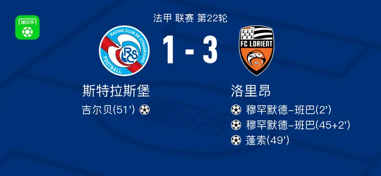 里昂击败斯特拉斯堡,继续保持不败走势的简单介绍 里昂击败斯特拉斯堡,继续保持不败走势的简单介绍
