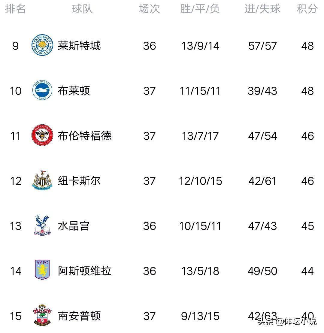 爱游戏网页版-包含瑞士战胜意大利，目前积分榜第二，悬念待解的词条