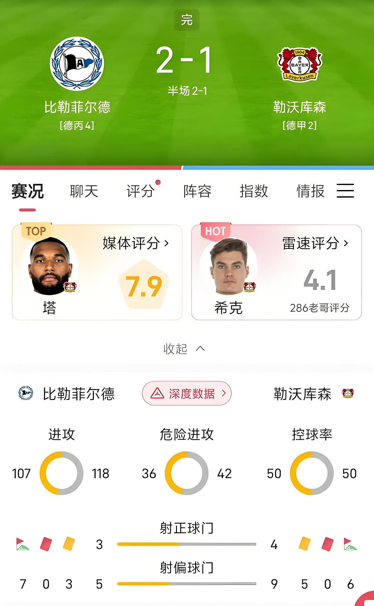 沃尔夫斯格填补弱势，球队积分稳步攀升