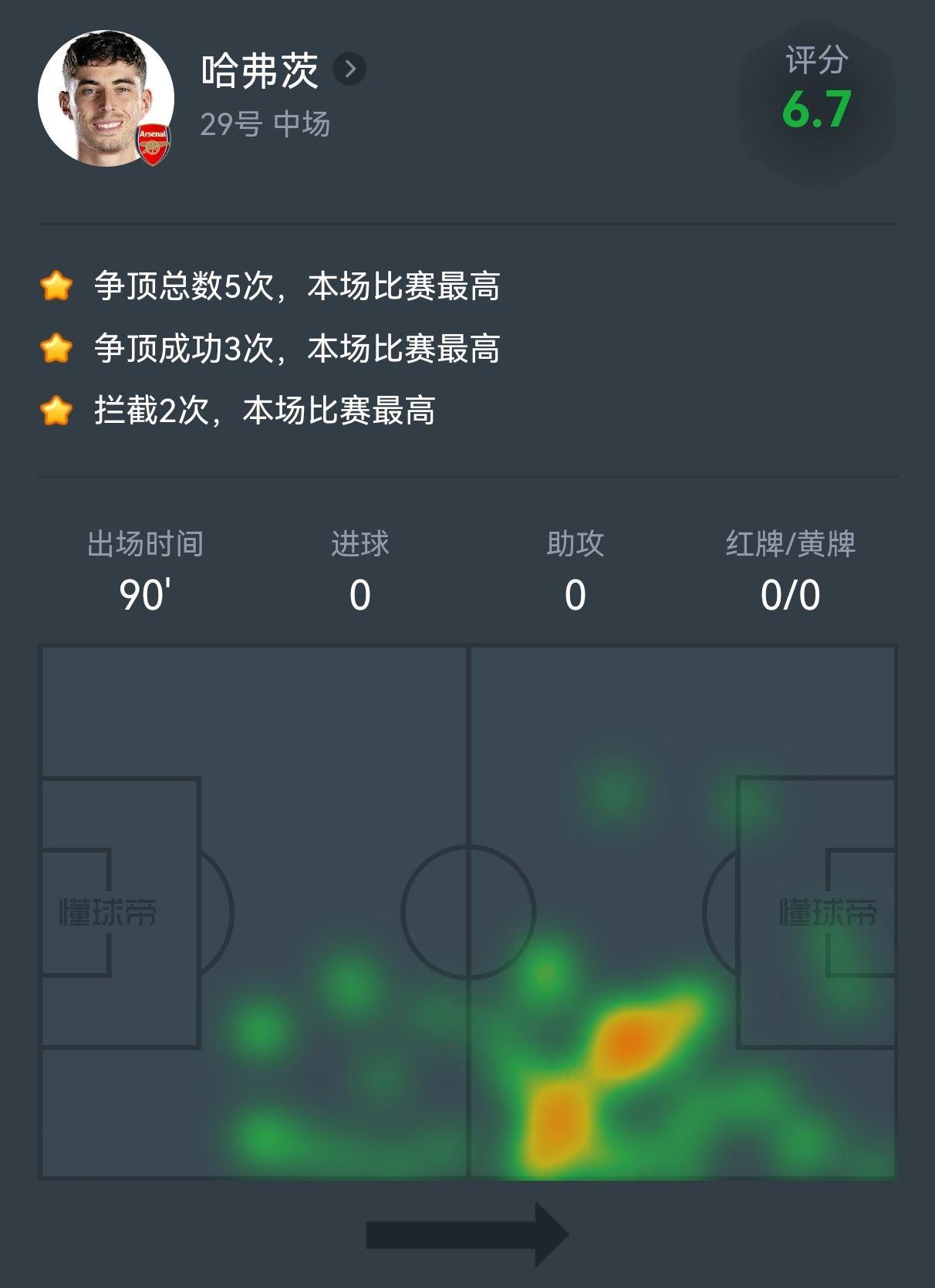关于阿森纳战胜谢菲联,紧追前四位置的信息 关于阿森纳战胜谢菲联,紧追前四位置的信息