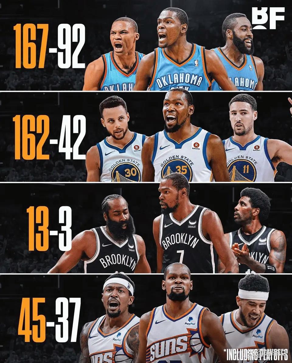 太阳队长领衔入选全明星首发阵容 太阳队长领衔入选全明星首发阵容