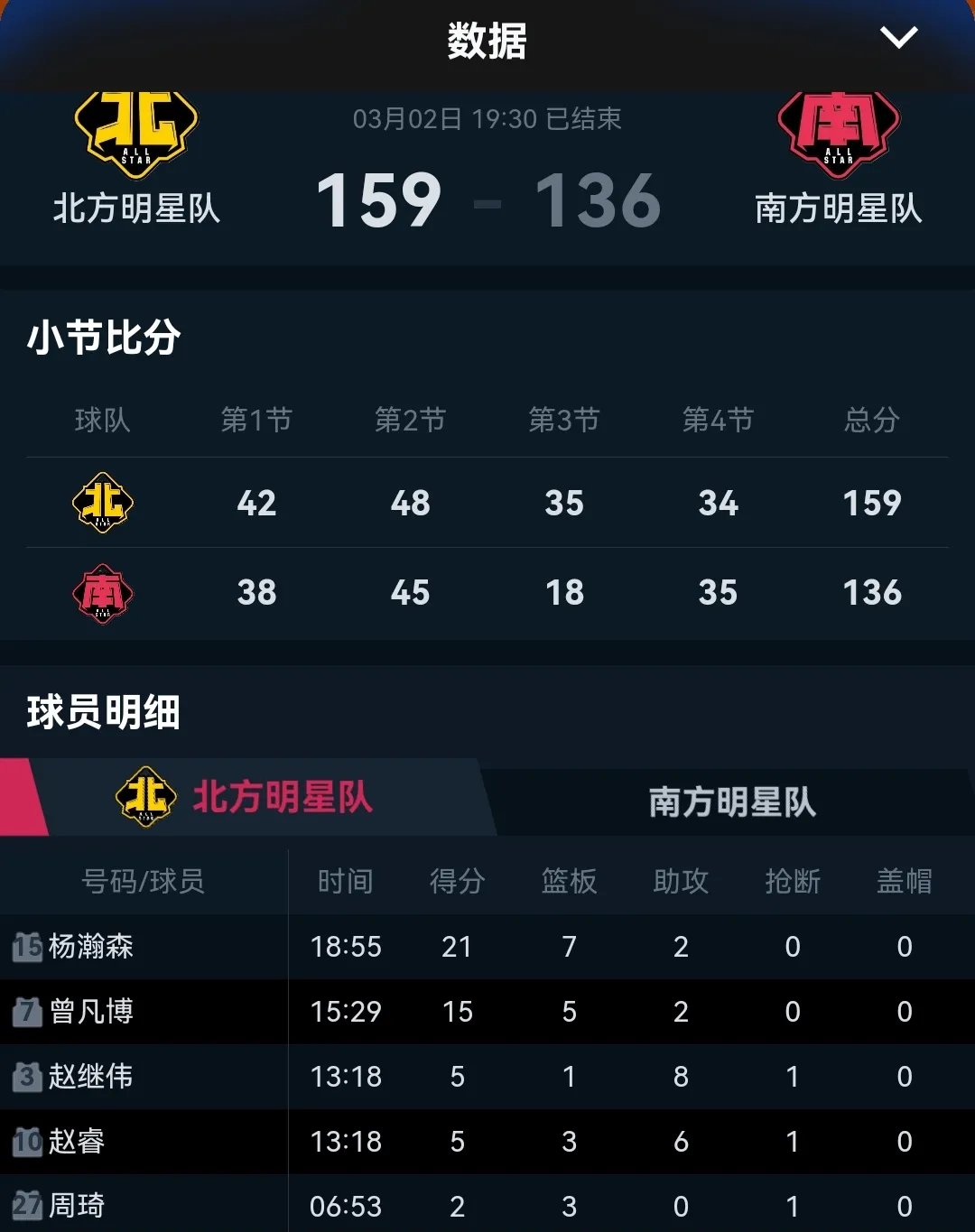 全明星球员连续多场比赛砍下30+得分的简单介绍