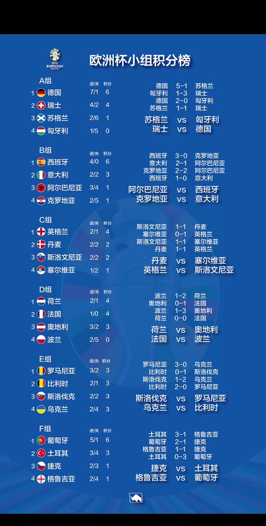 开场就逆袭！欧洲赛事赛况揭晓