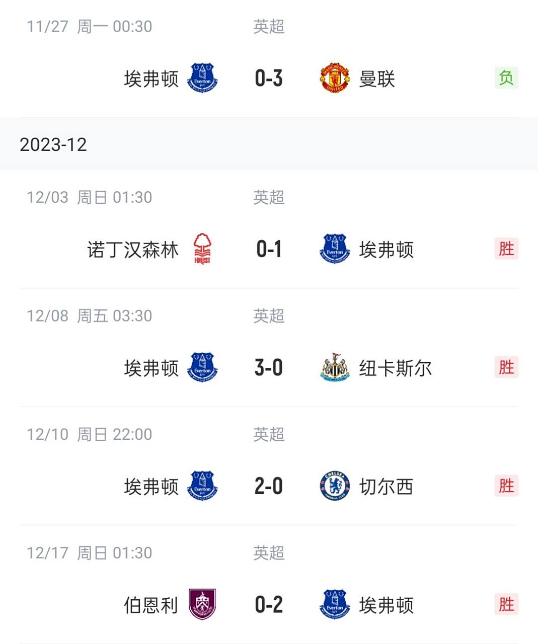 爱游戏亚洲官网-包含埃弗顿客场不敌对手，保级形势渐行渐紧的词条